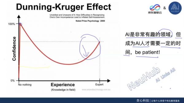 京东AI NLP高阶实训营视频截图