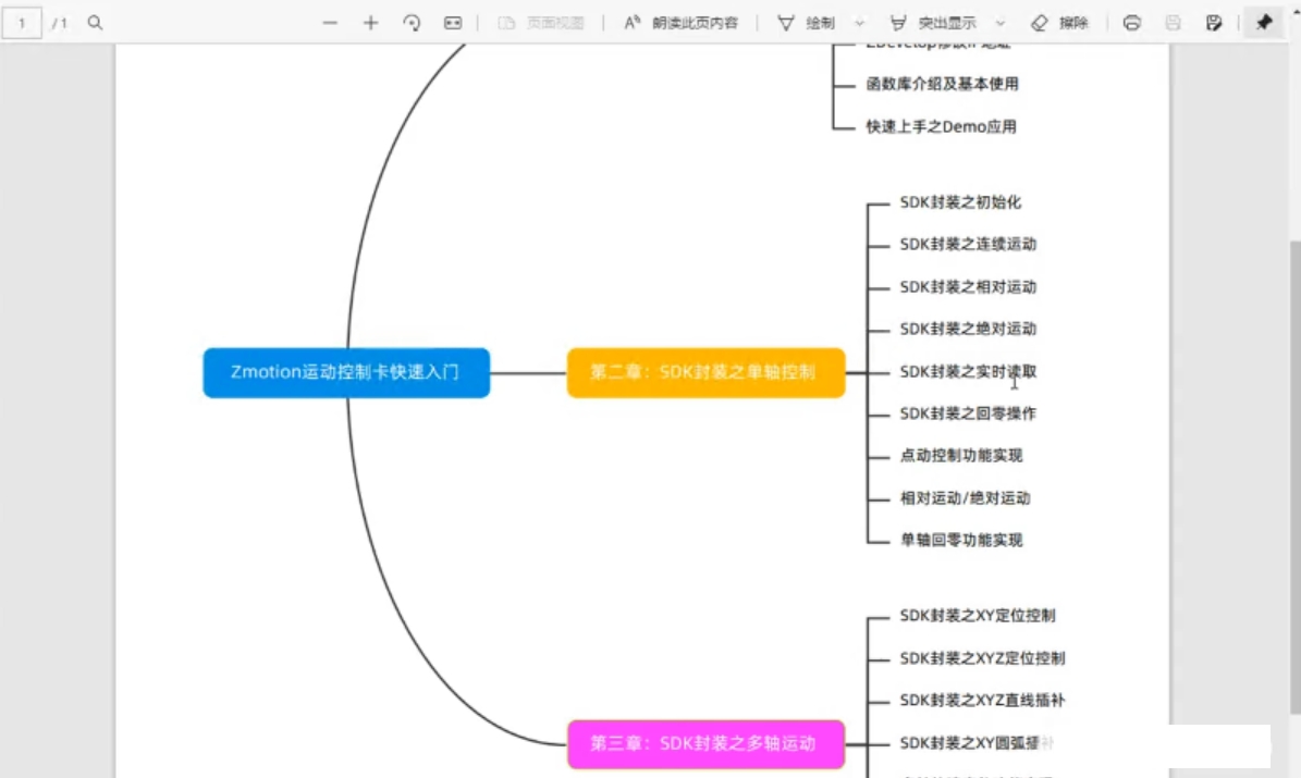 机器视觉实战应用课程视频截图