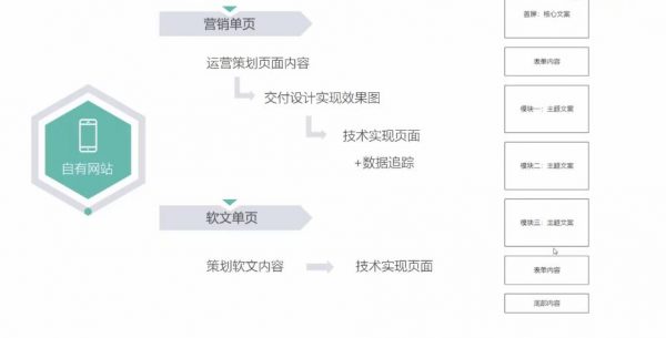 信息实战流特训营 视频截图