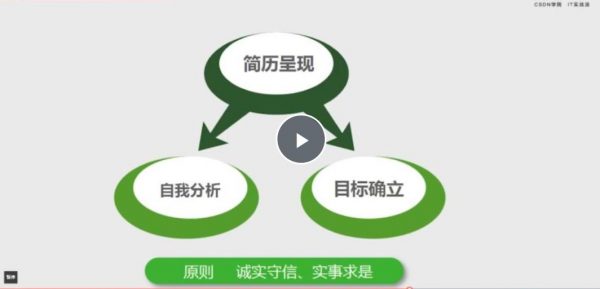 15年经验大厂HR亲授：程序员必备简历面试课 视频截图