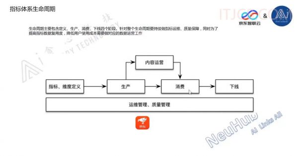 京东互联网数据分析实战训练营 视频截图