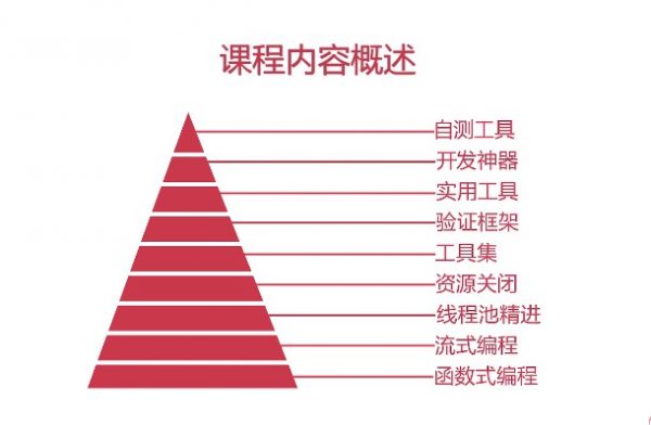 告别996 实现高效编程 课程内容概述