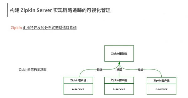 SpringCloud Alibaba 实战 视频截图