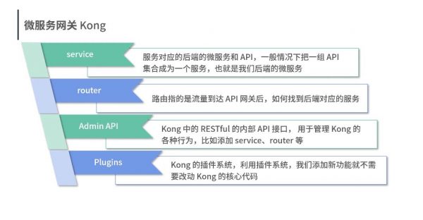 微服务Service Mesh原理与实战 视频截图