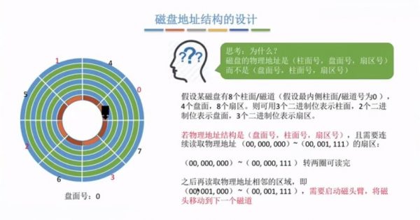 21考研·操作体系全程班 视频截图