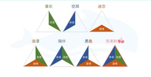 恋爱精品课 视频截图