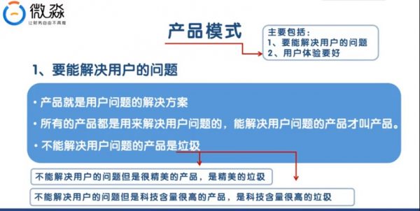 财务自由企业分析技能课视频截图