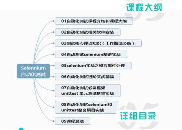 自动化测试视 课程目录