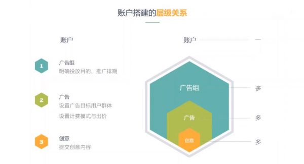 信息实战流特训营 视频截图