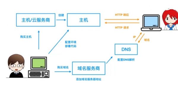 方糖全栈课2020·PHP+React大系 视频截图