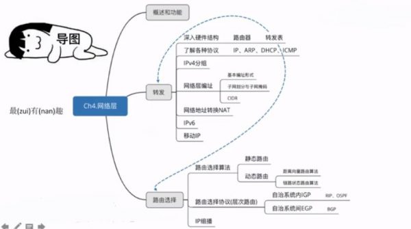 21考研·计算机网络全程班 视频截图