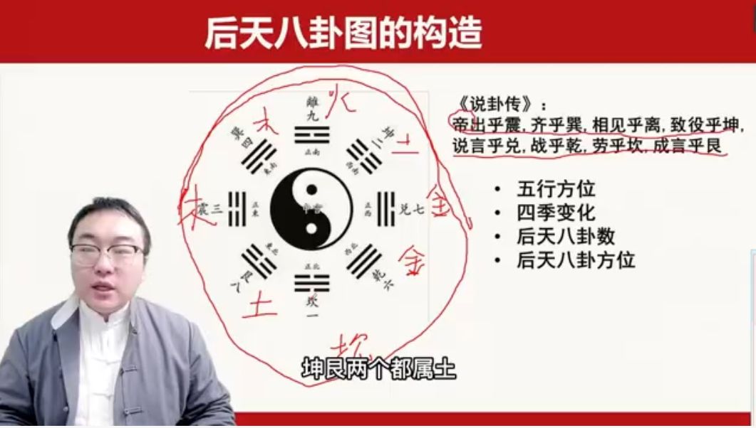 90天手把手带你走进易经实战 视频截图