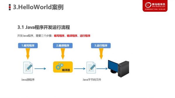 黑马Java就业班2.1 视频截图