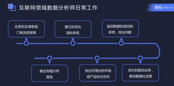 数据分析技能 视频截图