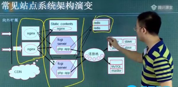 马哥Linux高端运维云核算作业班视频截图