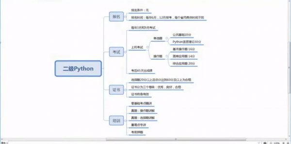 全国核算机二级Python程序设计考试教程 视频截图