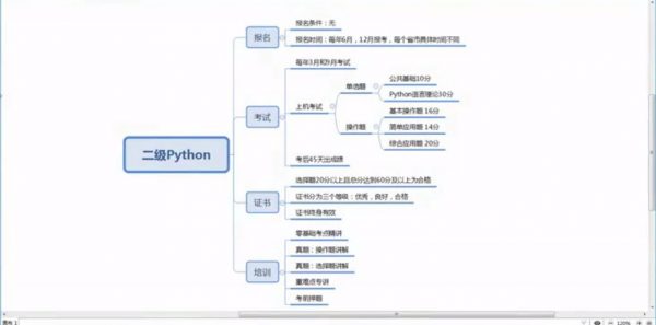 全国计算机二级Python程序设计考试教程 视频截图