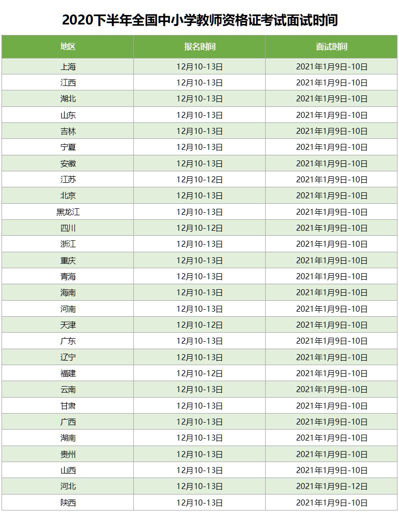 2020下半年全国教师资格证面试报名时刻及面试时刻