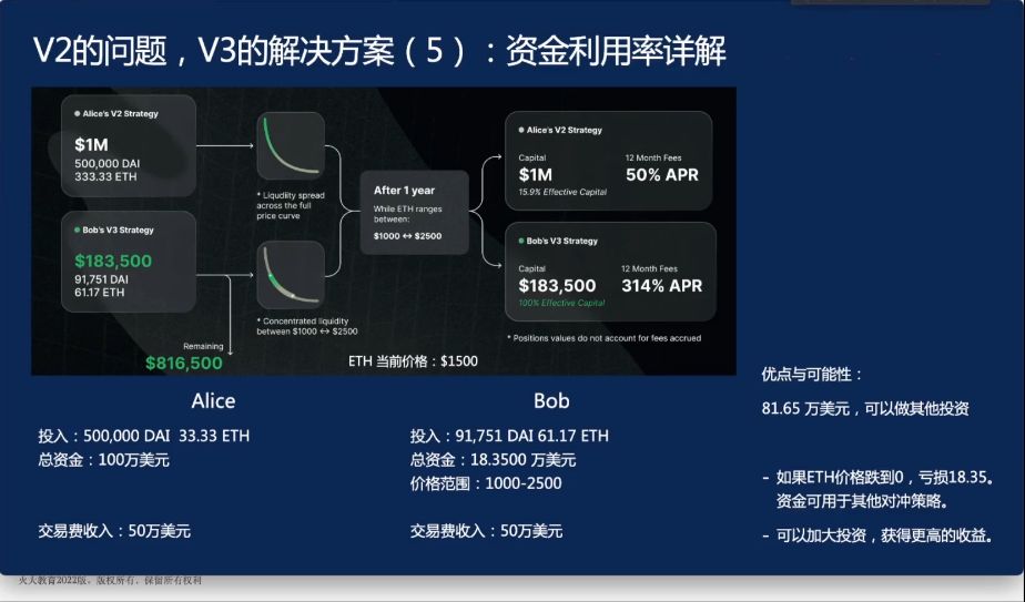 Web3.0应用工程师培养计划 视频截图