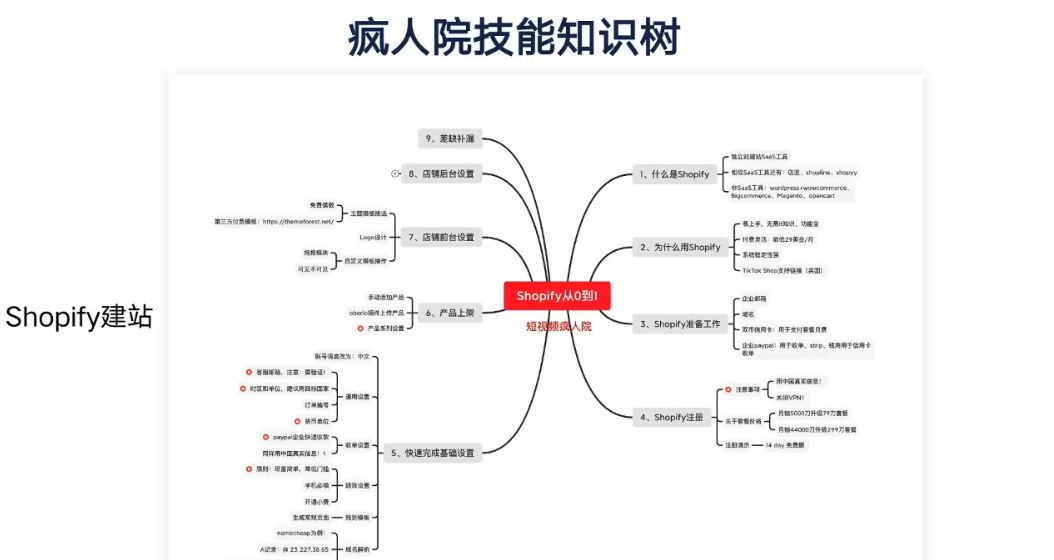 TikTok掘金特训营第三期 视频截图