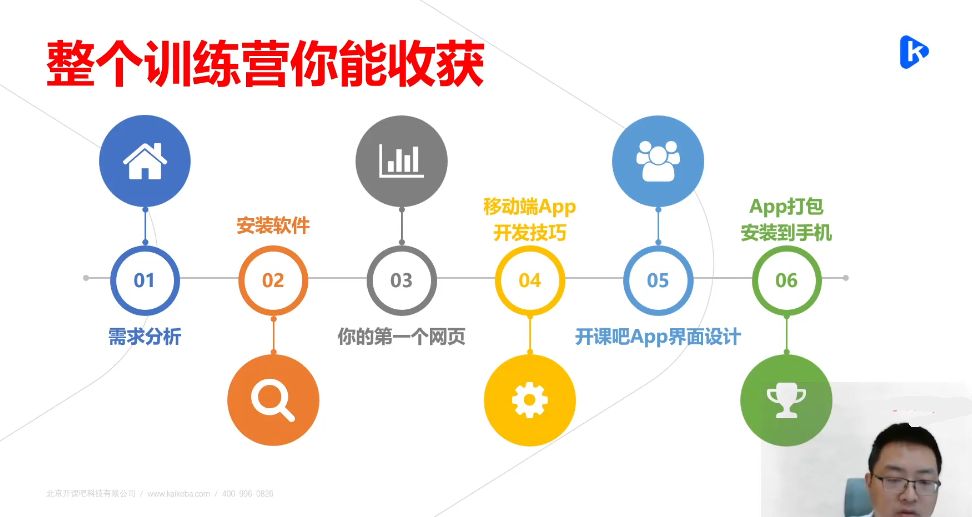 Web项目实战就业班 视频截图