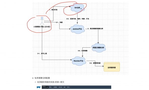 新版容器编排k8s最佳实践kubernetes+Rancher2.x 视频截图预览