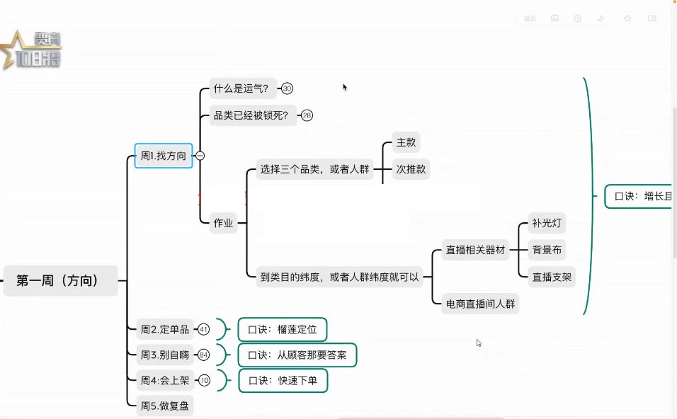 淘宝爆款训练营 视频截图