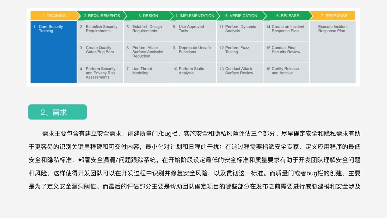 易灵微课：黑客之路 WEB安全体系课 视频截图