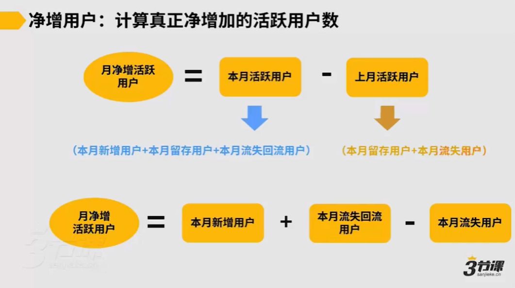 高阶增长黑客实战营 视频截图