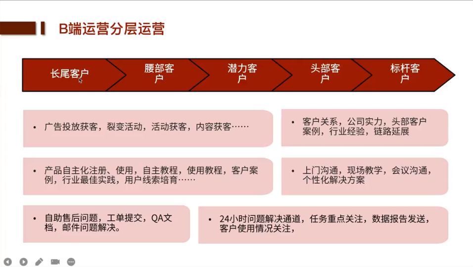 B端产品运营实战课程 视频截图