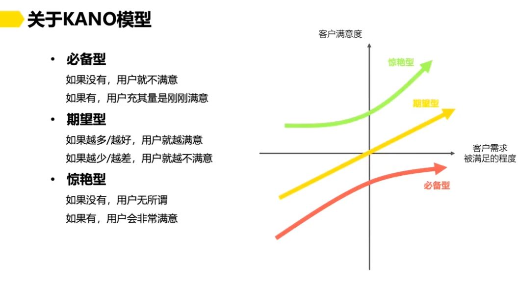 Saas 产品经理课程 视频截图