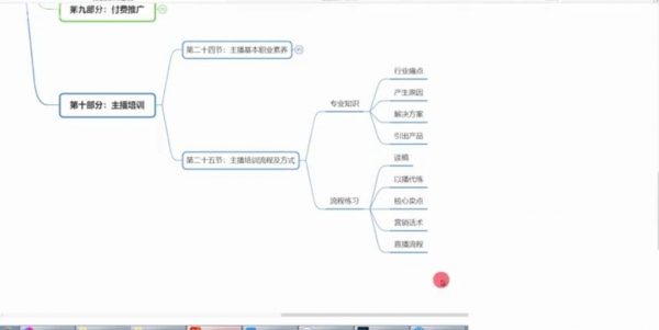 2021短视频电商直播班 视频截图