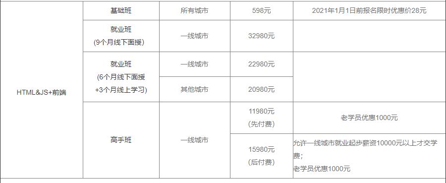 传智黑马前端训练价格表