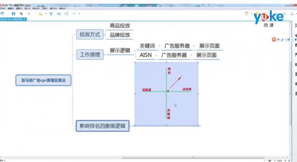 亚马逊如何快速有节奏打造爆款 视频截图