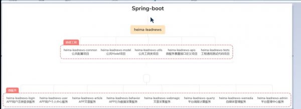 Springboot