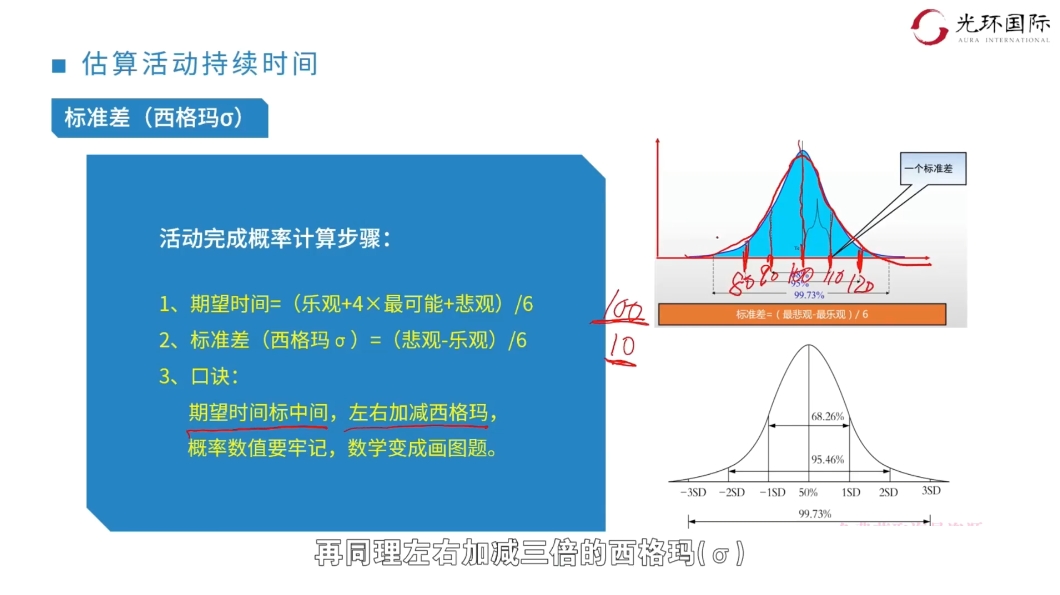 2024软考光环国际项目管理师 视频截图