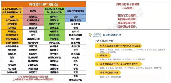 同花顺66个二级行业 课程资料