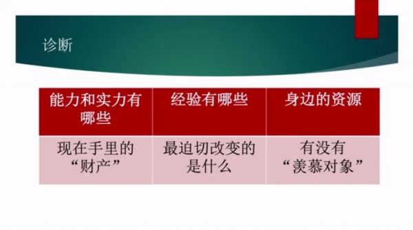 一个人的生意，从0到1系统解决个人赚钱问题 视频截图