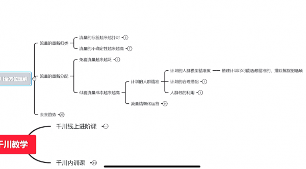 抖音哥千川实操线上进阶课 视频截图