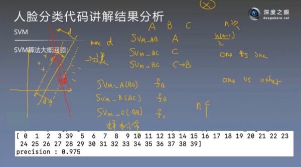 人工智能研究生课程库 课程视频截图