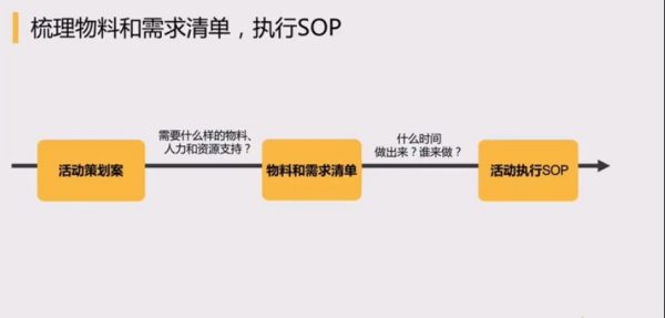 运营新人启航计划 视频截图